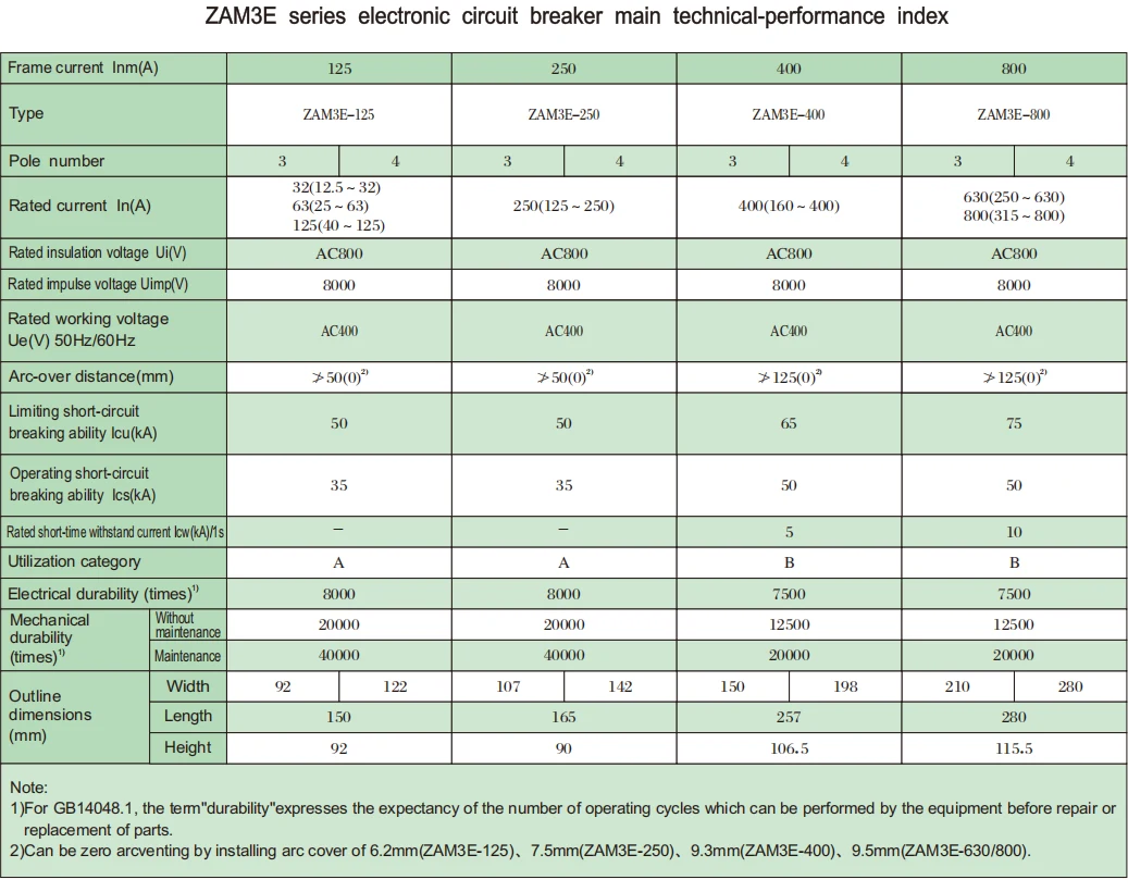 ZAM3E 250A Electronic Circuit Breaker