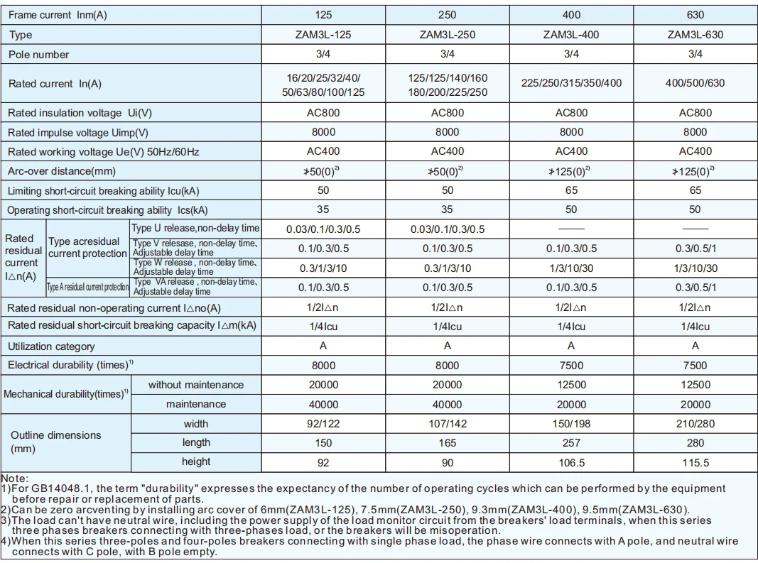ZAM3L Type-A RCCB for EV Charger 3pole