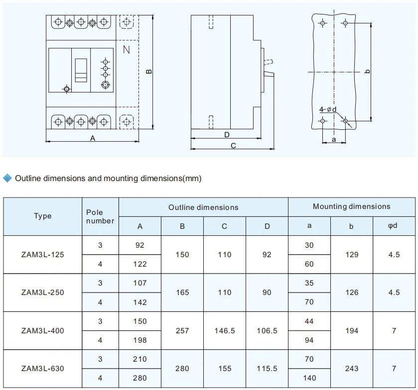 ZAM3L Type-A RCCB for EV Charger 3pole